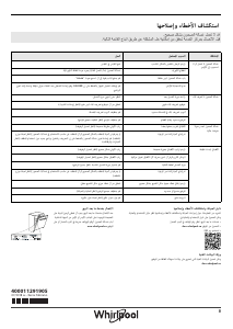 كتيب ويرلبول WFE 2B19 X UK غسالة صحون
