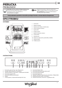 Návod Whirlpool WSFC 3M17 X Umývačka riadu