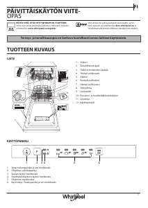 Käyttöohje Whirlpool WSIE 2B19 C Astianpesukone