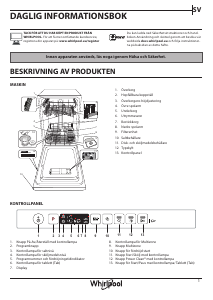 Bruksanvisning Whirlpool WSIO 3T223 PE X Diskmaskin