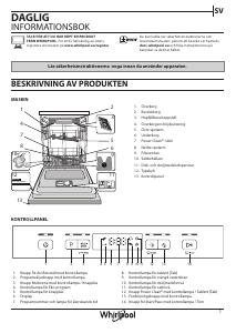 Bruksanvisning Whirlpool WUC 3O33 PL Diskmaskin