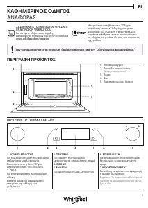 Εγχειρίδιο Whirlpool W7 MD520 Φούρνος μικροκυμάτων