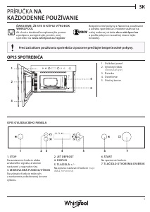 Návod Whirlpool AMW 440/WH Mikrovlnná rúra