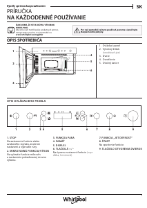 Návod Whirlpool AMW 4910/IX Mikrovlnná rúra
