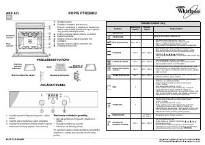 Návod Whirlpool AKZ 433/IX Rúra