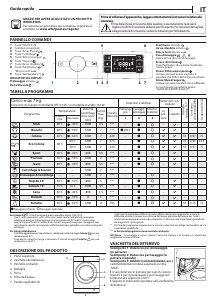 Manuale Whirlpool BI WMWG 71253E EU Lavatrice