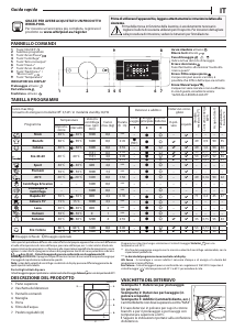 Manuale Whirlpool BI WMWG 81484E EU Lavatrice