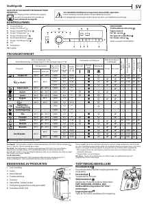 Bruksanvisning Whirlpool PWTL79127/N Tvättmaskin