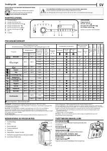 Bruksanvisning Whirlpool TDLR 7220SS EU/N Tvättmaskin