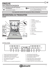 Bruksanvisning Bauknecht BBO 3O239 P X Diskmaskin