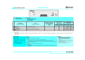 Manual Bauknecht GCI 4733 W-BR Dishwasher