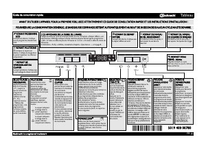 Mode d’emploi Bauknecht GSF 81414 A++ WS Lave-vaisselle