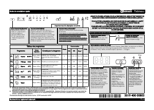 Mode d’emploi Bauknecht GSX 61204 A++ Lave-vaisselle