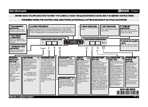Manual Bauknecht GSFP X284A3P Dishwasher