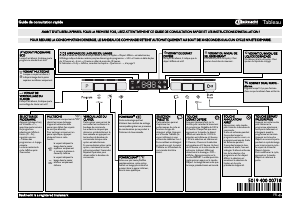 Mode d’emploi Bauknecht GSFP X284A3P Lave-vaisselle