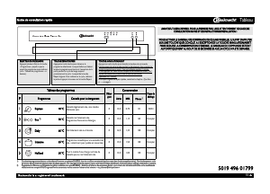Mode d’emploi Bauknecht GSI 50002 SL Lave-vaisselle