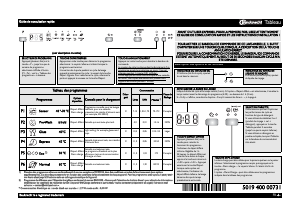 Mode d’emploi Bauknecht GSI 5534 SW Lave-vaisselle