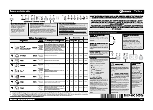 Mode d’emploi Bauknecht GSI 5974 IN Lave-vaisselle