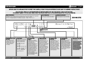 Manual Bauknecht GSI 7976 IN Dishwasher
