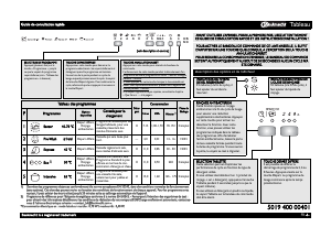 Mode d’emploi Bauknecht GSIK 5104A2I Lave-vaisselle