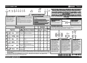 Mode d’emploi Bauknecht GSIK 6204A2P Lave-vaisselle