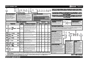 Mode d’emploi Bauknecht GSIK 8214A2P Lave-vaisselle