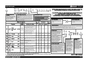 Manual Bauknecht GSIK 8214A2P Dishwasher