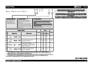 Handleiding Bauknecht GSIS 4004A1I Vaatwasser