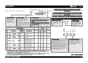 Handleiding Bauknecht GSIS 5104A1I Vaatwasser