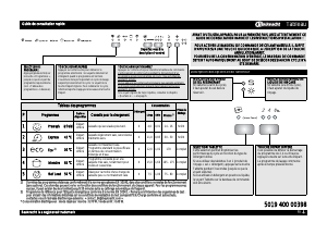 Mode d’emploi Bauknecht GSIS 5104A1I Lave-vaisselle