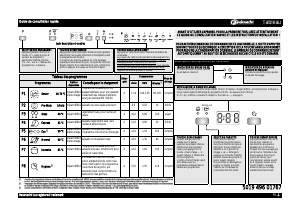 Mode d’emploi Bauknecht GSU 5545 Lave-vaisselle