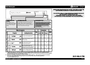 Manual Bauknecht GSUK 5100 WS Dishwasher