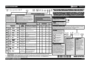 Mode d’emploi Bauknecht GSX Super Eco 2015 Lave-vaisselle
