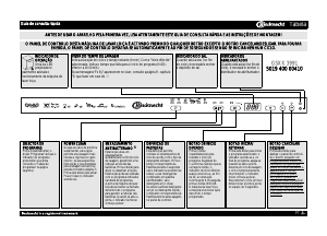 Manual Bauknecht GSXK 3991 Máquina de lavar louça