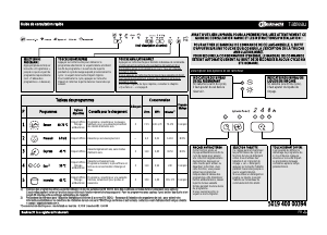 Mode d’emploi Bauknecht GSXK 5104A2 Lave-vaisselle