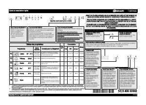 Mode d’emploi Bauknecht GSXK 6214A2 Lave-vaisselle