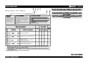 Mode d’emploi Bauknecht GSXS 4004A1 Lave-vaisselle