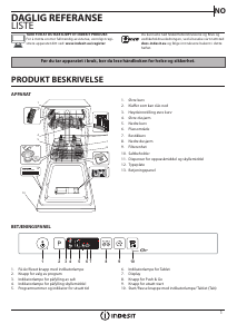 Bruksanvisning Indesit DSIC 3T117 Z Oppvaskmaskin