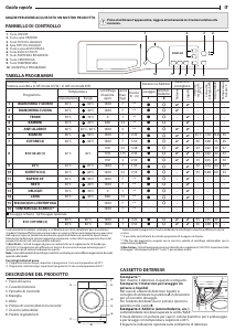 Manuale Ignis IGS G71283 IT N Lavatrice