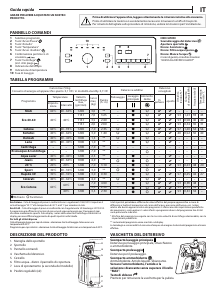 Manuale Ignis IGT G722B IT/N Lavatrice