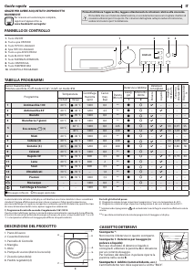 Manuale Bauknecht Super Eco 8418 Lavatrice