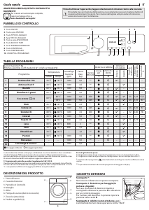 Manuale Bauknecht Super Eco 9418 Lavatrice