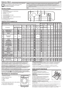 Εγχειρίδιο Indesit BDE 761483X WS EE N Πλυντήριο-Στεγνωτήριο