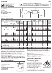 Mode d’emploi Indesit BDEBE 961483X WK N Lave-linge séchant