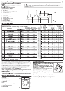 Handleiding Indesit XWDEBE 961480X WKKK Was-droog combinatie