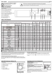 Manual de uso Indesit BI WMIL 71252 EU Lavadora