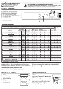 Manual Indesit BI WMIL 71252 EU Máquina de lavar roupa