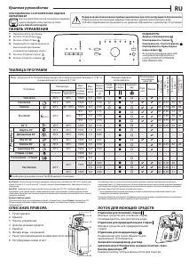 Руководство Indesit BTW L60300 EE/N Стиральная машина