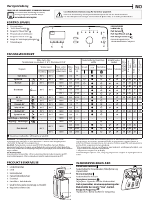 Bruksanvisning Indesit BTW S6230P EU_N Vaskemaskin