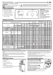 Руководство Indesit BTW S72200 EU/N Стиральная машина